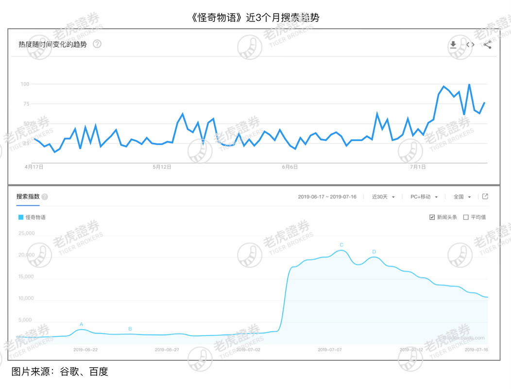 奈飞股价最低市值 b28f-hzxsvnp2353577.jpg