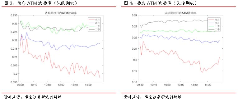 50ETF期权总持仓量再创新高,认购当月IV持续
