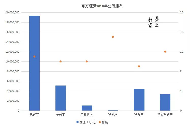 2018证券公司排行榜_券商排名 2018 2018年中国证券公司排名对比