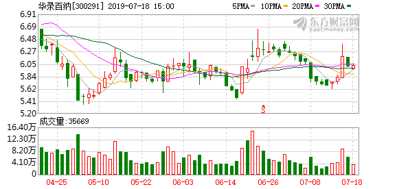 华录集团GDP_中国经济的韧性 华录集团 责任担当,为数字经济建设贡献力量