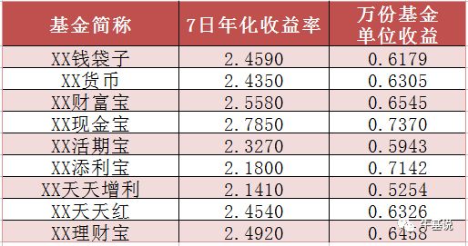 低学历不要进金融行业