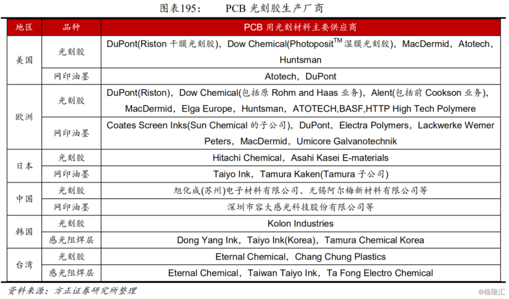 加急研报:该行业利润率极高,国内市场还一片蓝