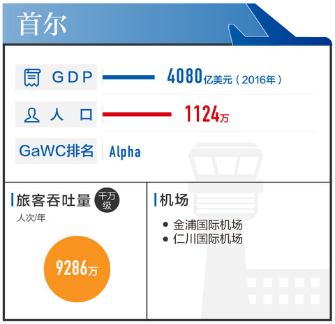 成都GDP怎么算的_收入法计算中国的GDP(2)