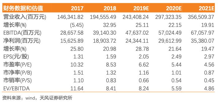 保利地产: 结转毛利提高、中报业绩大超预期,上