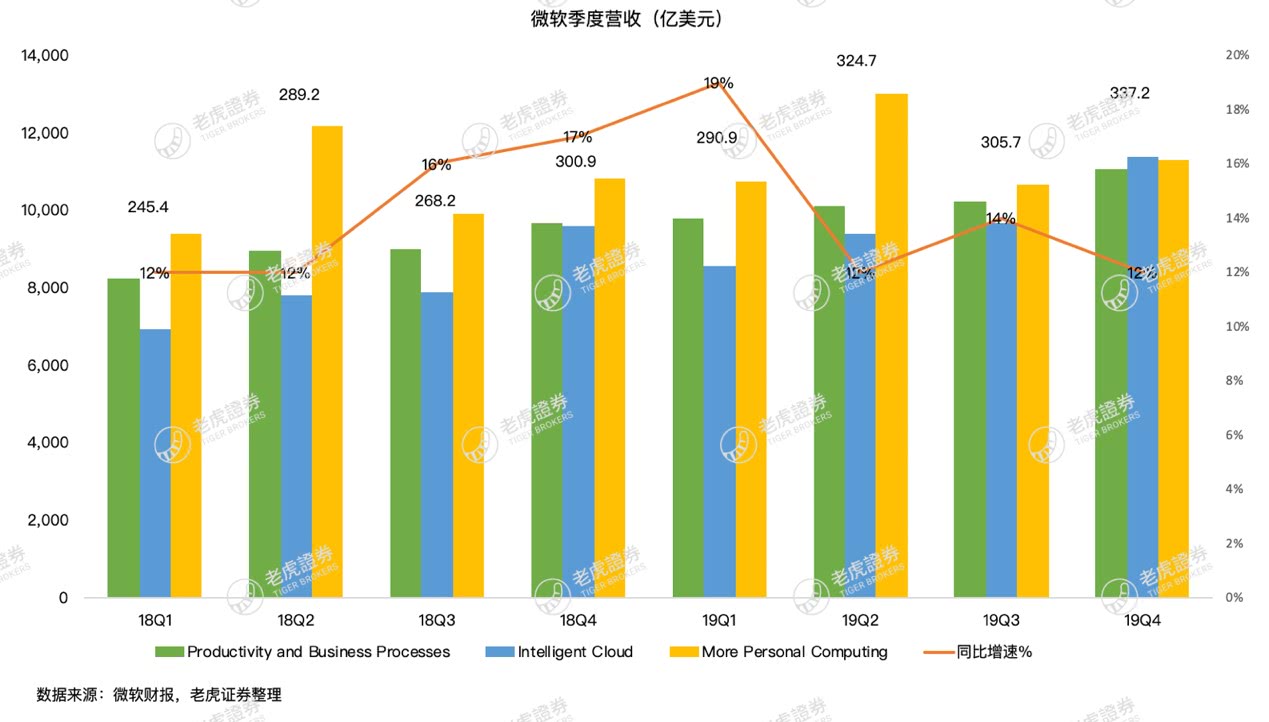 广州各区第四季度gdp预测_广州各区gdp2021图(3)