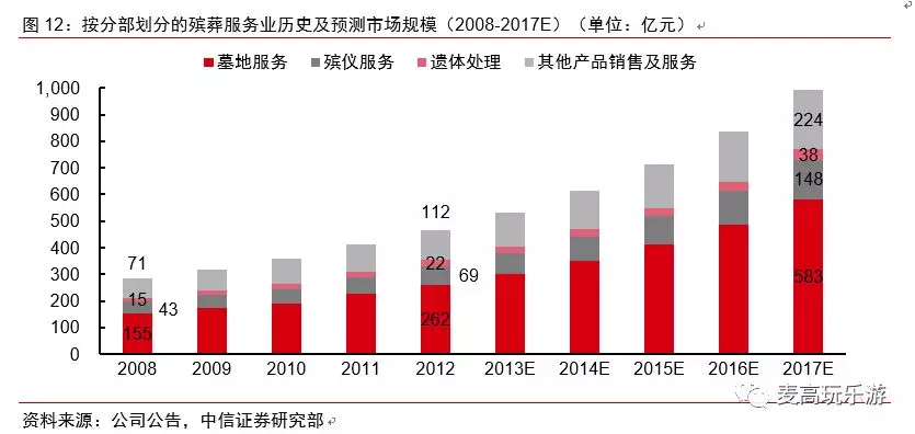 中国占人口的比例逐渐_中国人口年龄比例图(3)