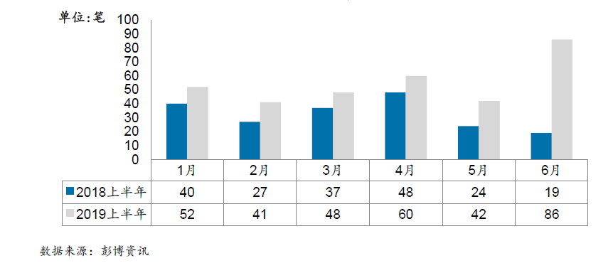 2019上半年人口_人口普查