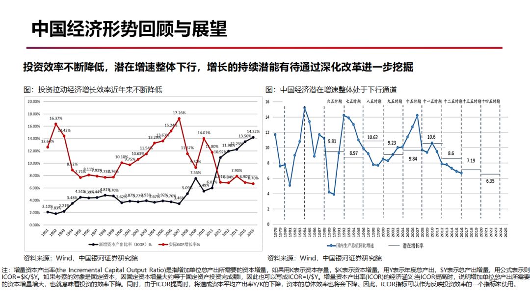 【首席观点】植基务本 重塑增长—2019年下半年中国经济形势与资产配置展望