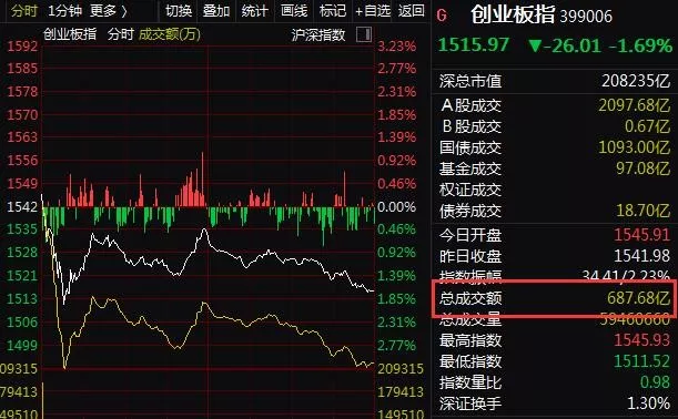 阳光电源最高涨幅 b6f3-iaantfi7407121.png