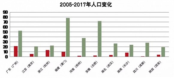 房地产与人口_关于楼市,我们跟日本到底有多像(2)