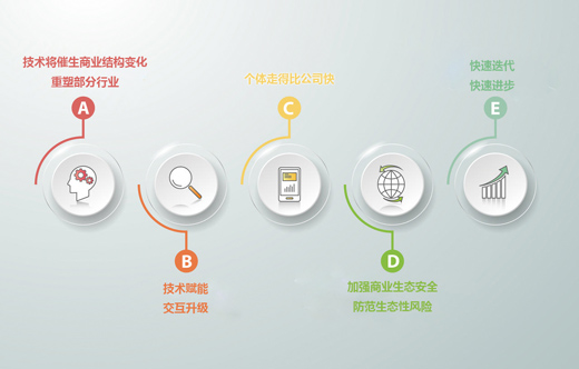 后数字化时代的5个趋势 唐烨 制图/图虫创意 图