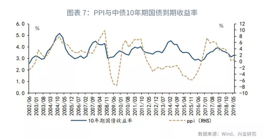 gdp指数与gdp平减指数_GDP增长缺口与GDP平减指数 CPI的走势 1991年 2007年上半年 资料来源 CEI(3)