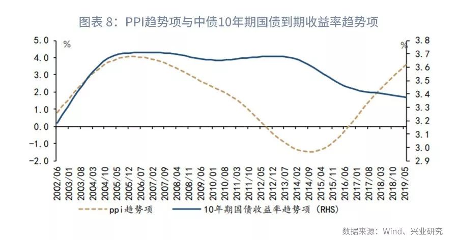 ppi与gdp_GDP平减指数 误区与估测 系列之十三(3)