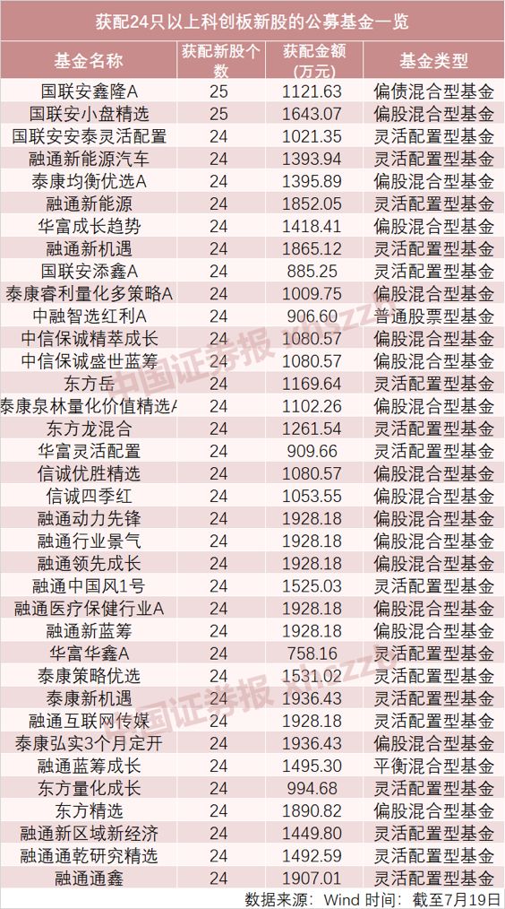 理性参与 谨慎投资