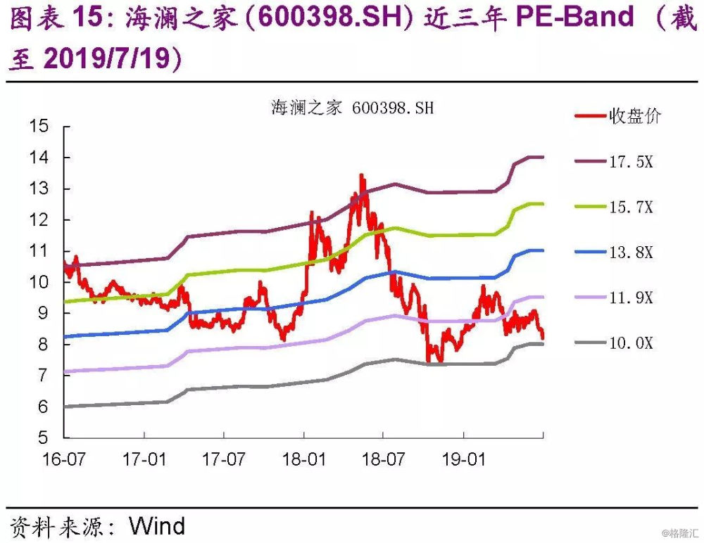 行业可转债研究系列:纺织服装行业转债数量渐