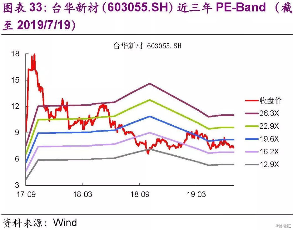 行业可转债研究系列:纺织服装行业转债数量渐