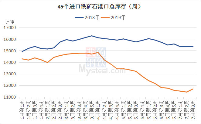 唐山挖铁矿产值算不算gdp_实务必备 现实中的GDP是怎么算出来的(2)
