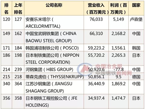 2018世界财富排行榜_为什么赣州有些人总能挣到钱