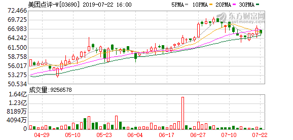 舟山泰隆银行人口_泰隆银行(3)