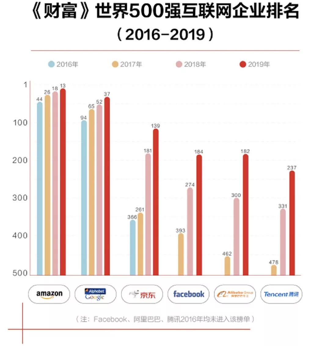 京东GDP_1大波卡奴来袭 京东推白条消费荷包不保(2)