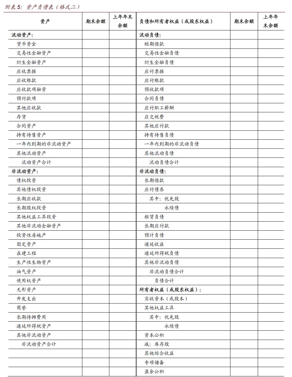 【中金固收·信用】财务报表新格式解读 