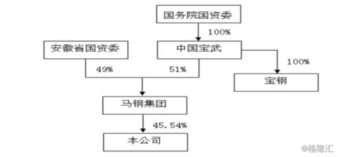 香港上市公司要约收购 58d5-iafwsqp0971280.png