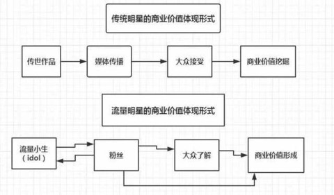 盒饭财经制图