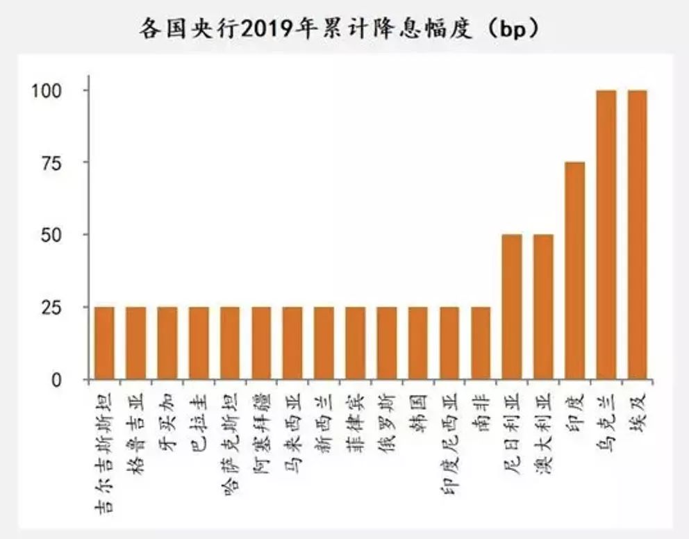 gdp下调会怎么样_中国下调GDP增长目标是好是坏(3)