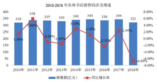 中国养活多少人口_中国地图(2)