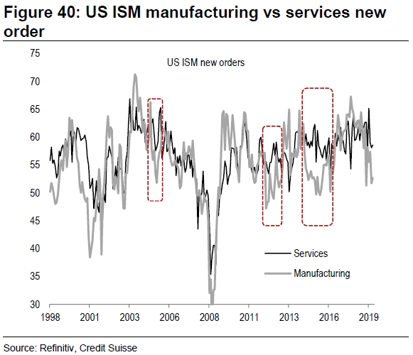 credit to gdp gap_gap服装(3)