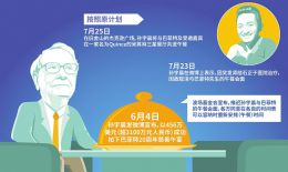 炒作效果达到?突发肾结石? 孙宇晨取消与巴菲特午餐