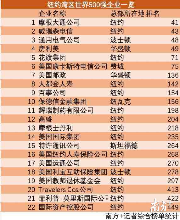 亚洲企业排名_亚洲地图(2)