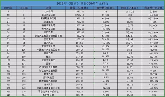 2019年企业利润排行_2019年财产保险公司利润排名 2019寿险公司利润排名