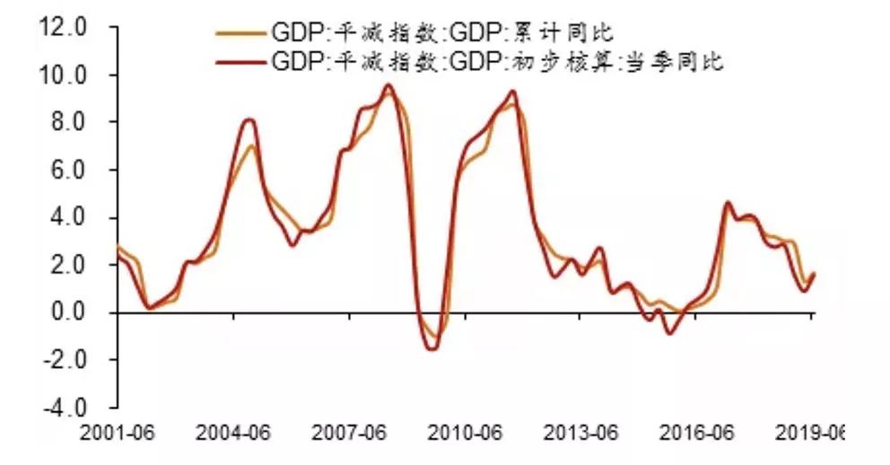 gdp的由来_元宵节的由来(2)