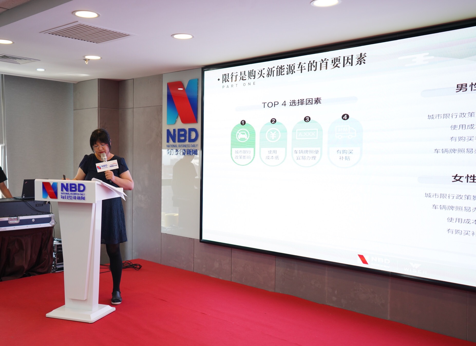 女性更愿意再次购买新能源汽车?《2019中国新能源汽车消费趋势调查报告》告诉你