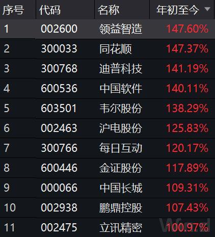 巴克莱:苹果等部分股票推荐官网_今日牛股+明日潜力股全解析_短线+长线策略每日更新股票可能面临较大的下行风险