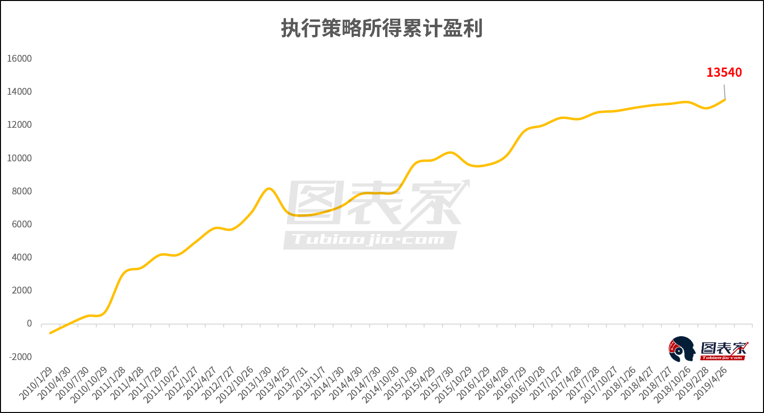 今天美国公布二季度gdp_美国gdp构成比例图
