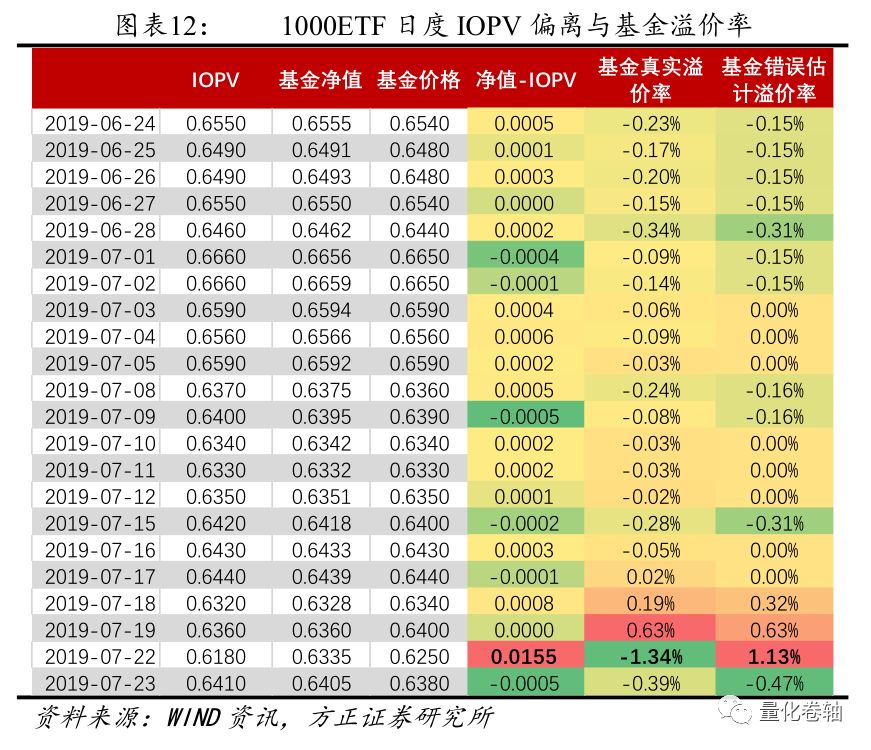 科创板etf 科创板指数etf何时推出_科创板etf代码