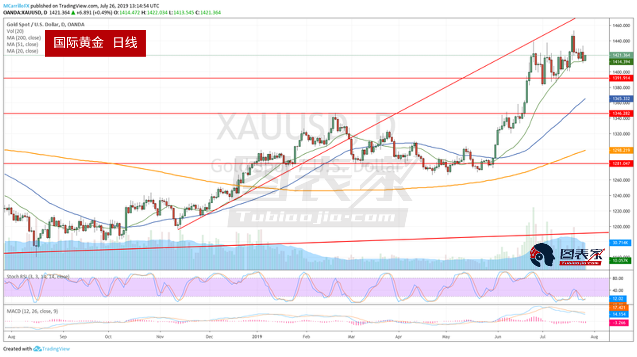 疫情后美国gdp数据(3)