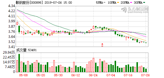 鞍山的GDP算鞍钢的吗_鞍钢本钢宣布正式合并,合并后GDP算本溪的还是算鞍山的(3)