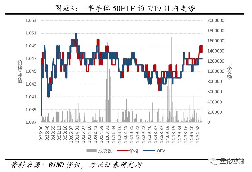 科创板etf