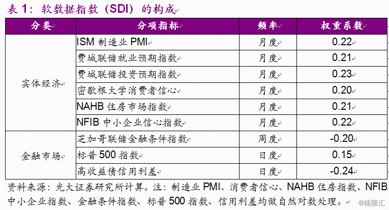 美国保险gdp