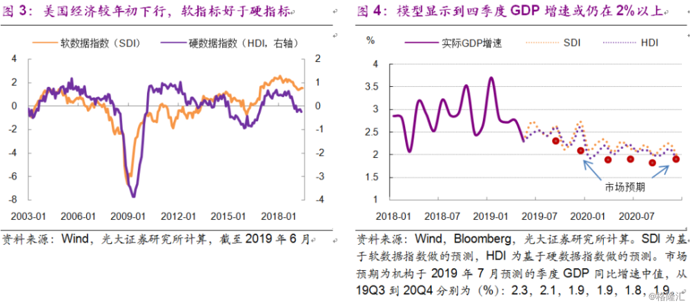 宏观gdp超预期_国盛宏观 寻找超预期 2019年宏观经济展望(3)