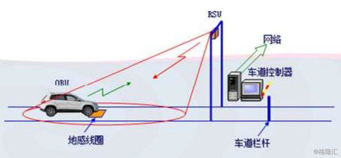 高速公路ETC之争愈演愈烈