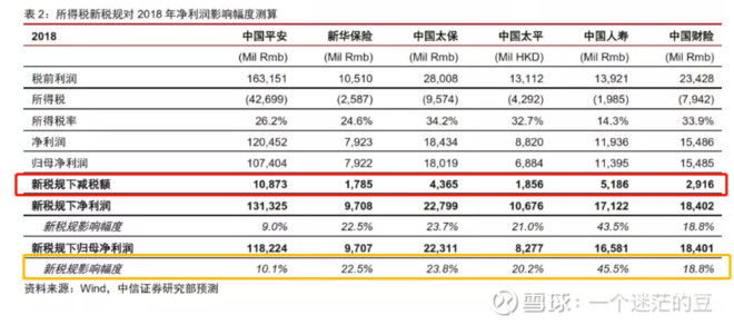 中国太保2019gdp_中国太保图片