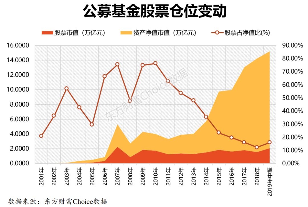 伊利股份总市值与GDP比值_伊利牛奶(2)
