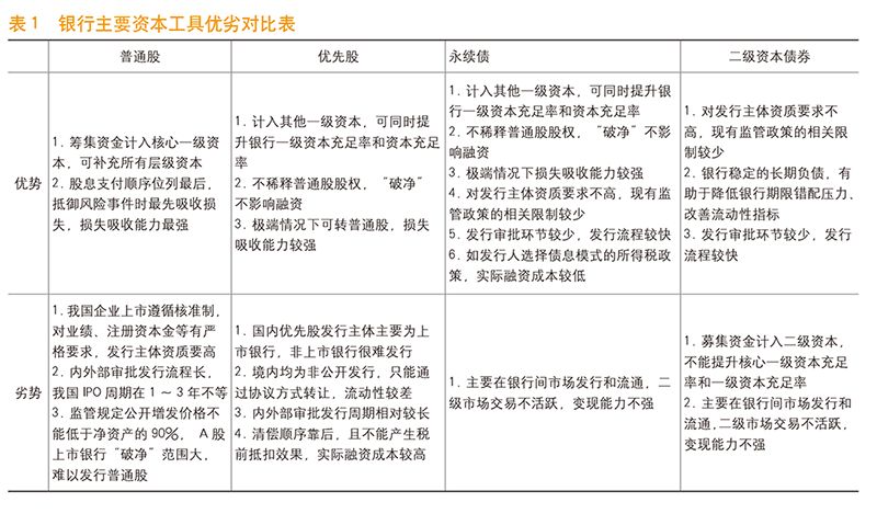 中国银行刘信群:永续债优化资本结构