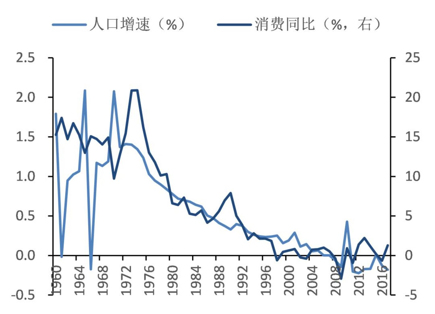 人口异质化什么意思_人口普查(2)