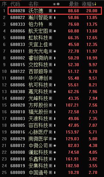 快速涨幅排名_手机处理器排名(2)