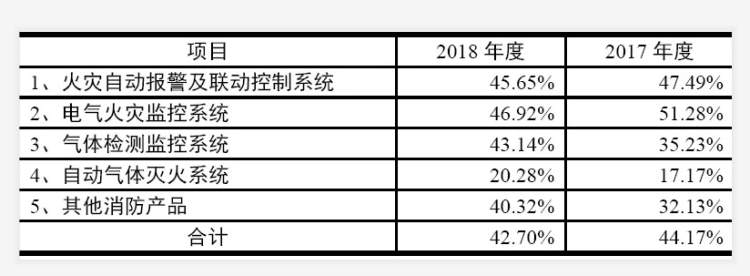 从过会到获批文,青鸟消防等了830天